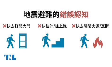 不要打開門|【圖表】地震了不要開大門，不要躲「黃金三角」，錯。